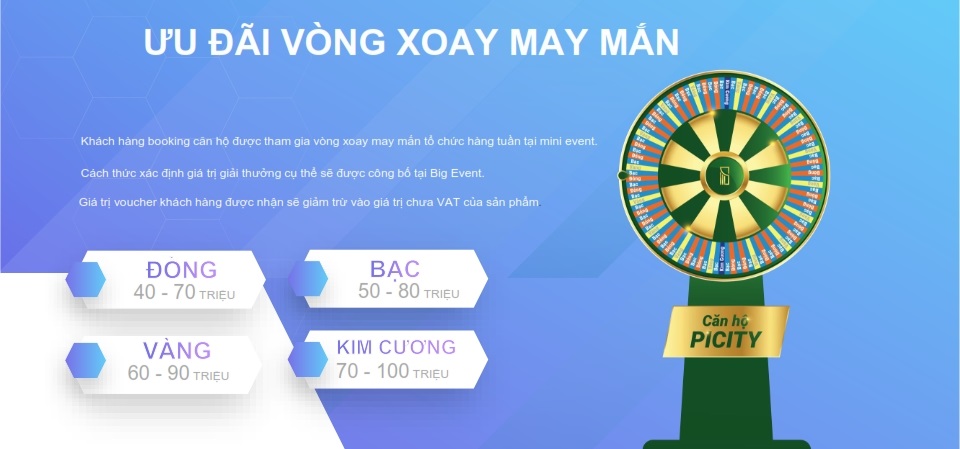 Ưu đãi vòng quay may mắn